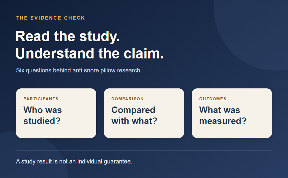 Study-reading checklist showing participants, comparison, and measured outcomes for anti-snore pillow research