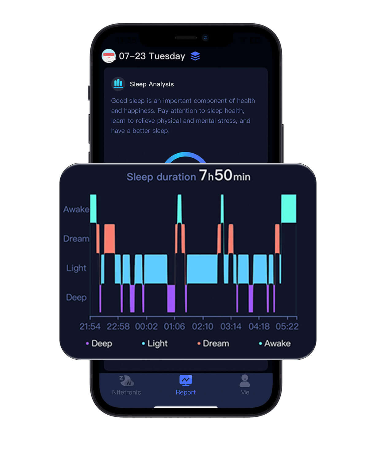 Smartphone displaying a detailed sleep analysis with sleep stages graph and analysis summary highlighted on screen.