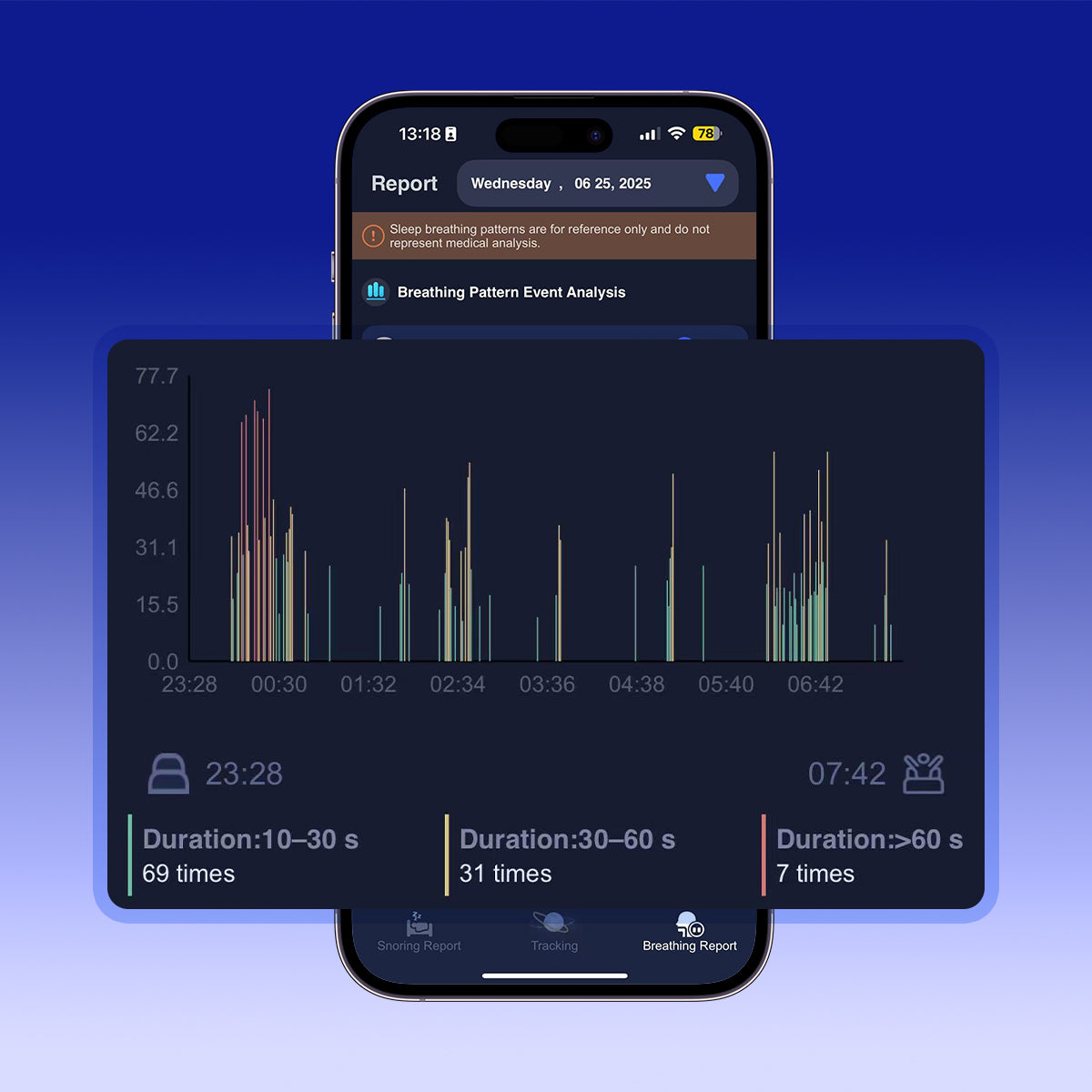AI Pillow Premium App Subscription
