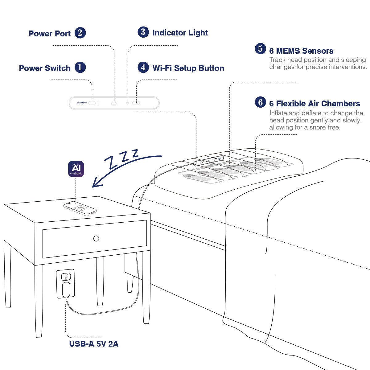 Diagram of a smart bed system with sensors and adjustable air chambers for snore-free sleep, showing power and Wi-Fi setup features.
