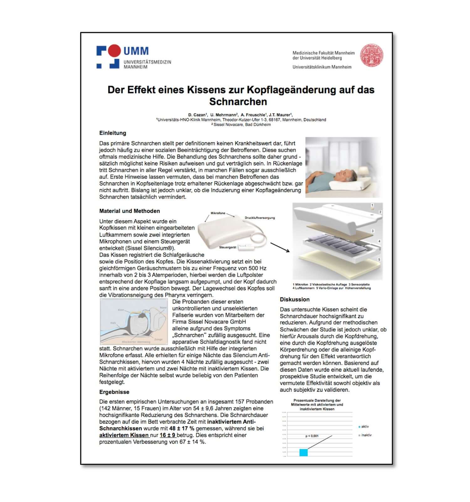67% Reduction in Snoring on Average Image