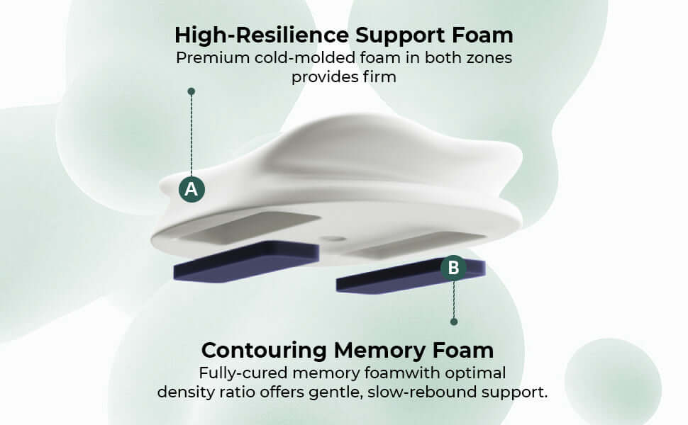 Cross-section of high-resilience support foam with contouring memory foam layers, showing firm and gentle, slow-rebound support.