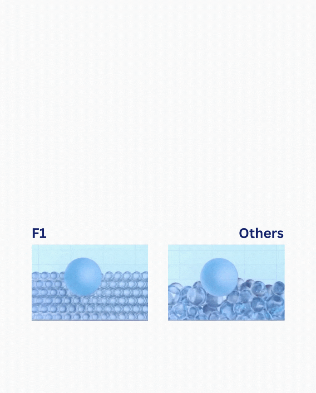 Comparison of F1 and other materials under a ball's weight, illustrating deformation differences.