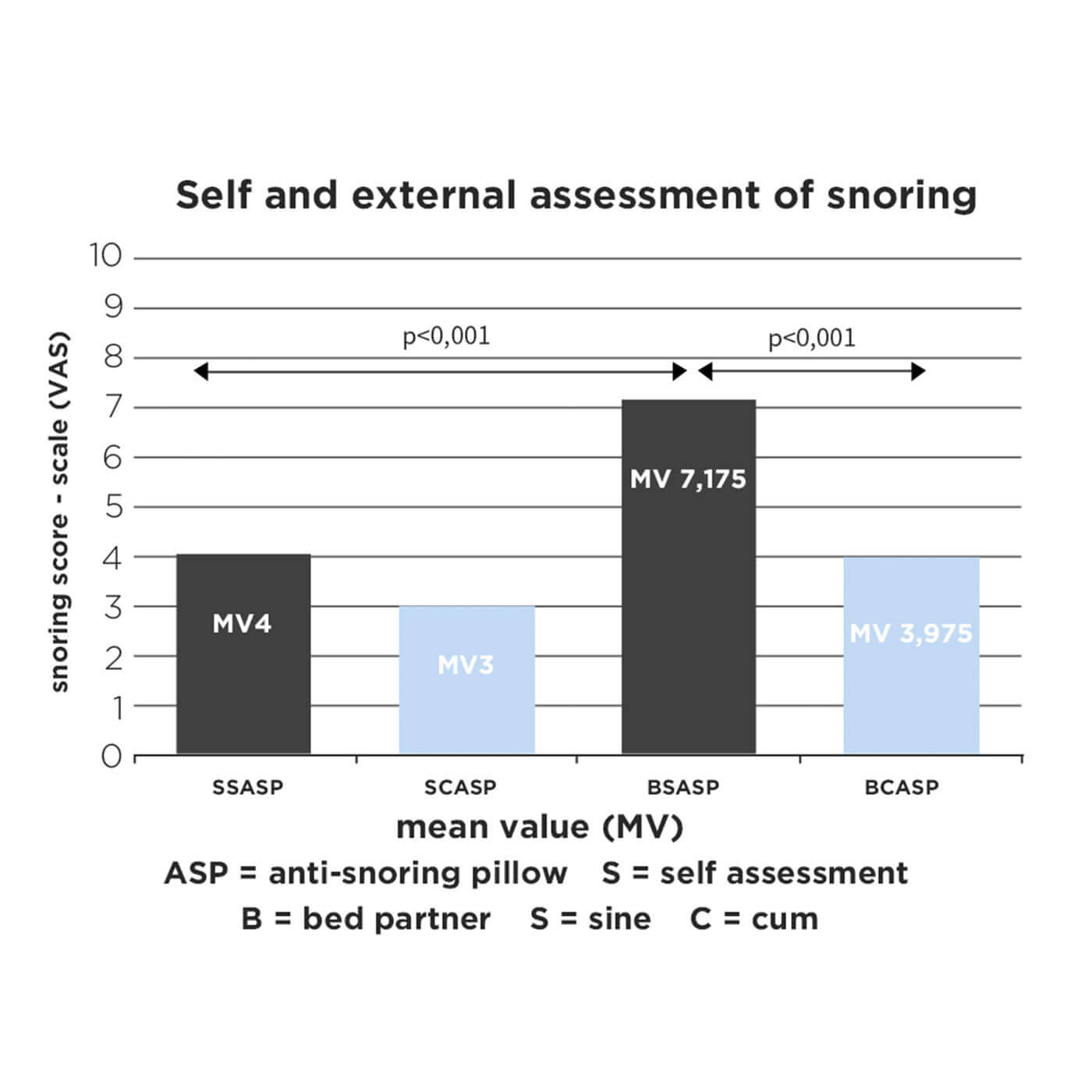 Sleep Posture Impact