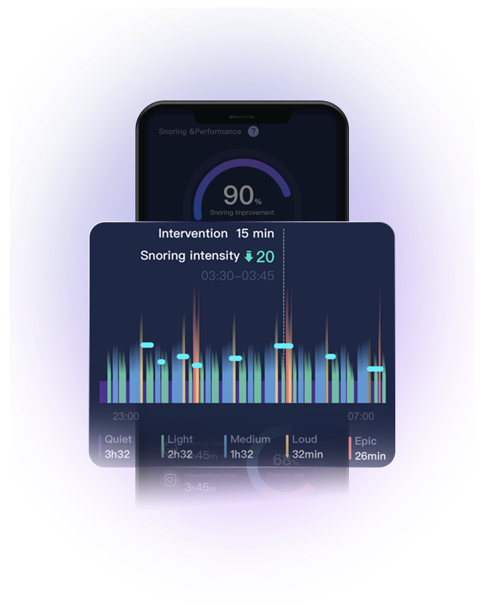 Nitetronic Z6 Smart Anti-Snore Pillow