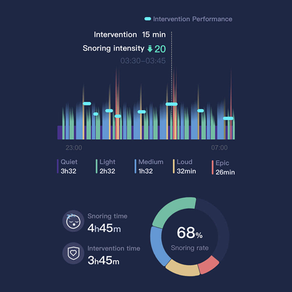 Nitetronic - Best Anti-snoring App to Measure Quality Sleep