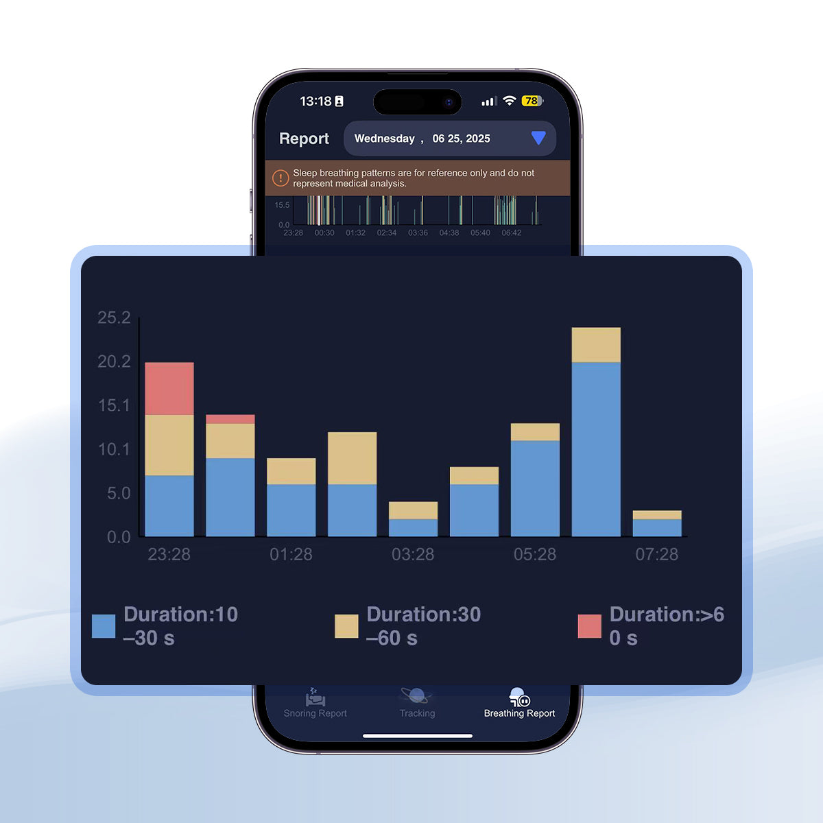 AI Pillow app showcasing sleep breathing patterns with bar graph on smartphone screen.